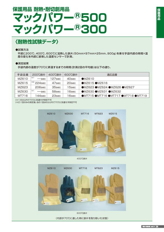 マックガードvol.11